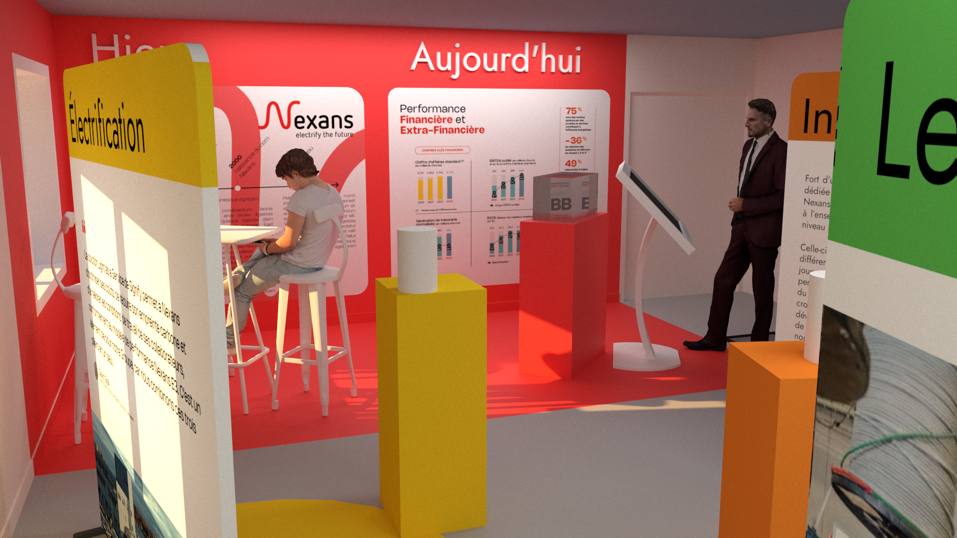 Projet actif